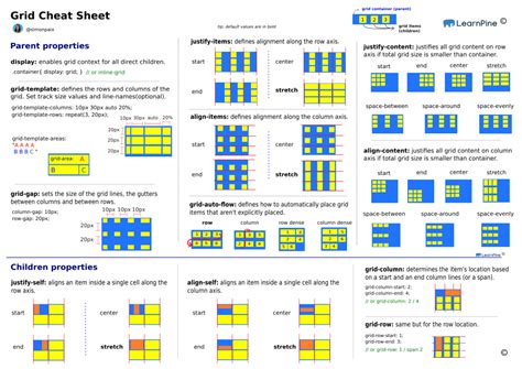 metal grid boxes|grid layout cheat sheet.